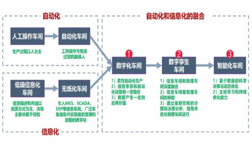 数字化工厂_伊犁哈萨克数字化生产线_伊犁哈萨克六轴机器人_伊犁哈萨克数字化车间_伊犁哈萨克智能化车间